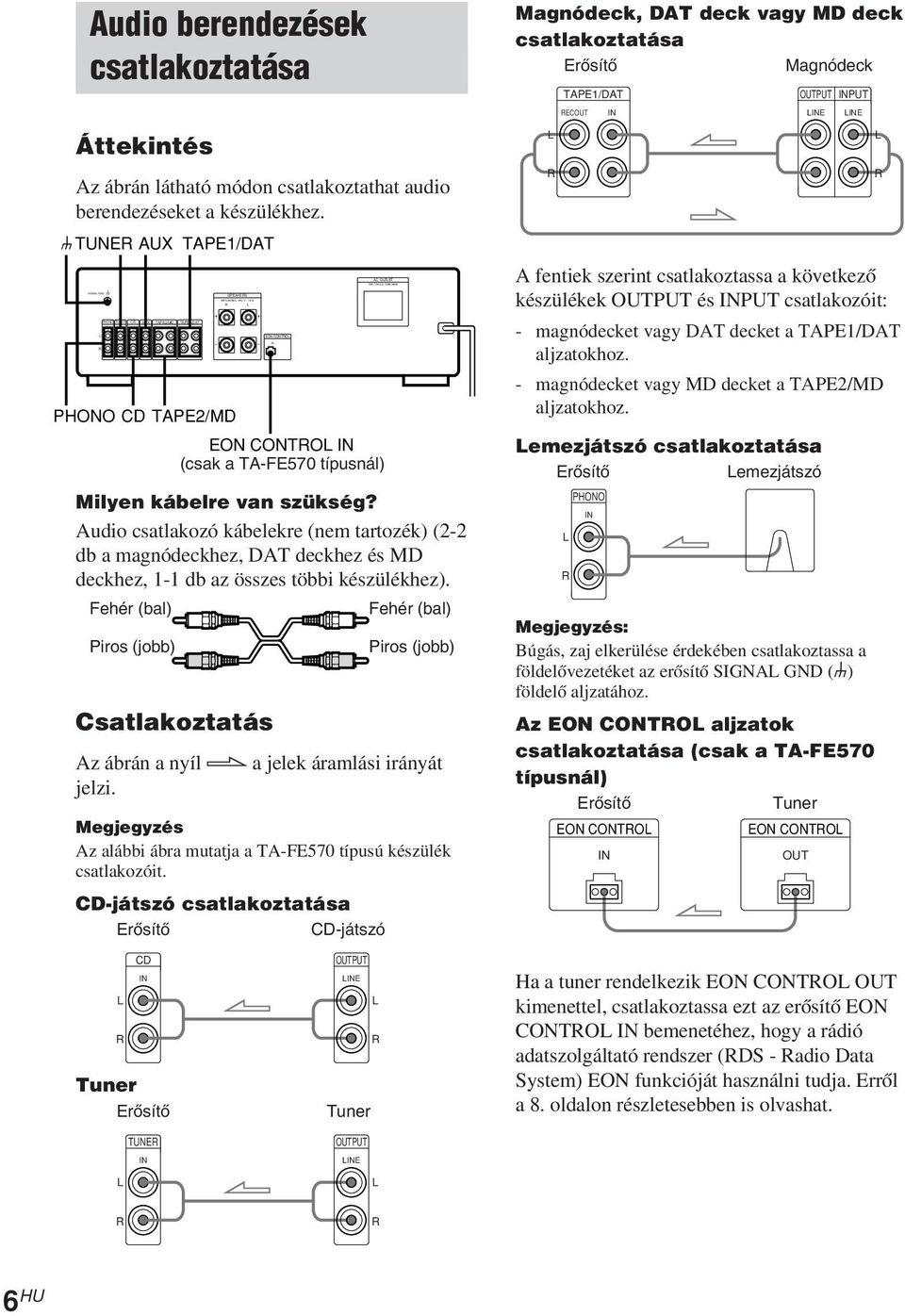Audio csatlakozó kábelekre (nem tartozék) (2-2 db a magnódeckhez, DAT deckhez és MD deckhez, 1-1 db az összes többi készülékhez).