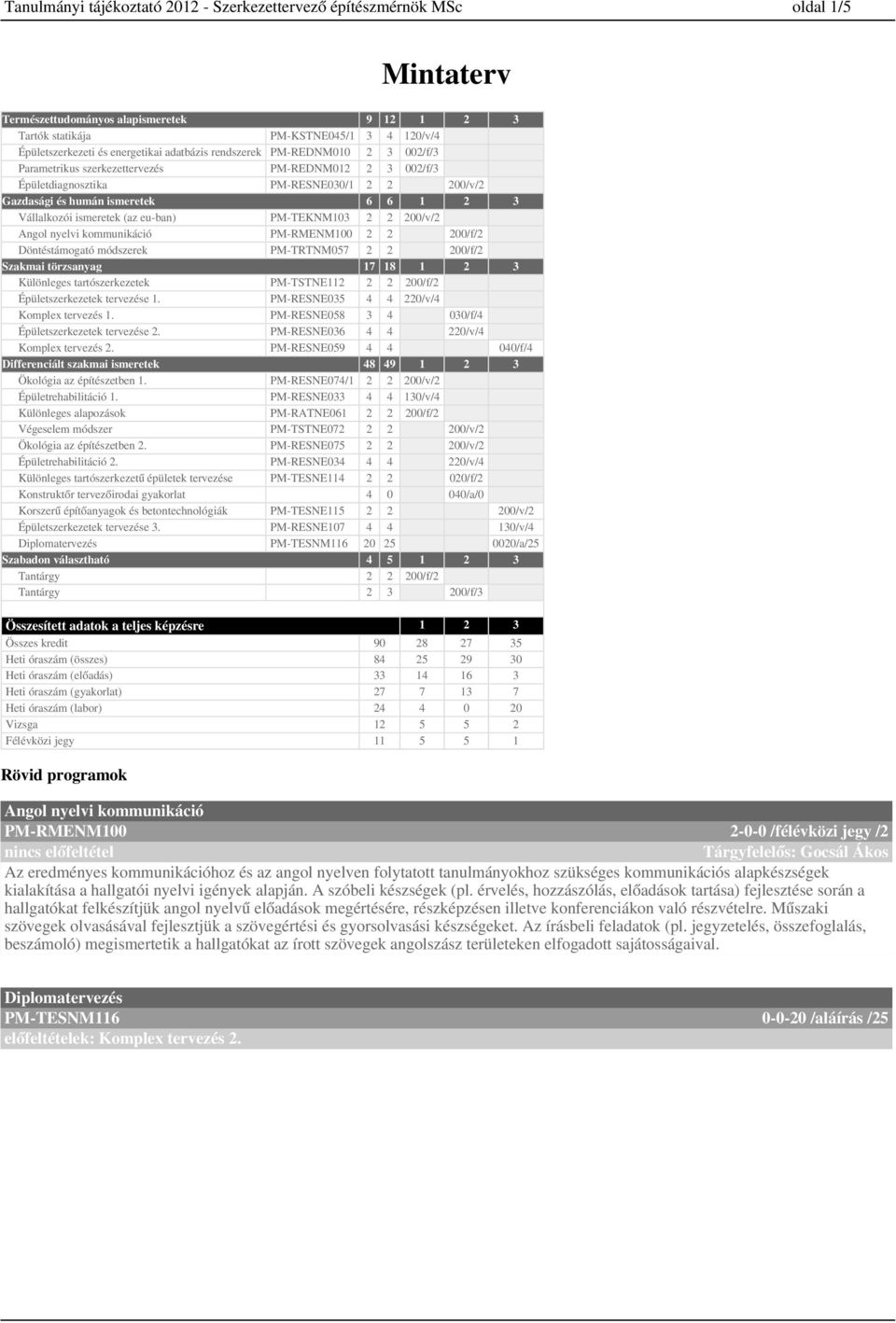 Épületszerkezetek tervezése. Komplex tervezés. Épületszerkezetek tervezése. Komplex tervezés. Differenciált szakmai ismeretek Ökológia az építészetben. Épületrehabilitáció.
