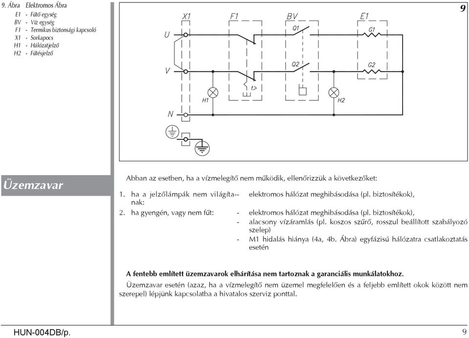 biztosítékok), - alacsony vízáramlás (pl. koszos szűrő, rosszul beállított szabályozó szelep) - M1 hidalás hiánya (4a, 4b.