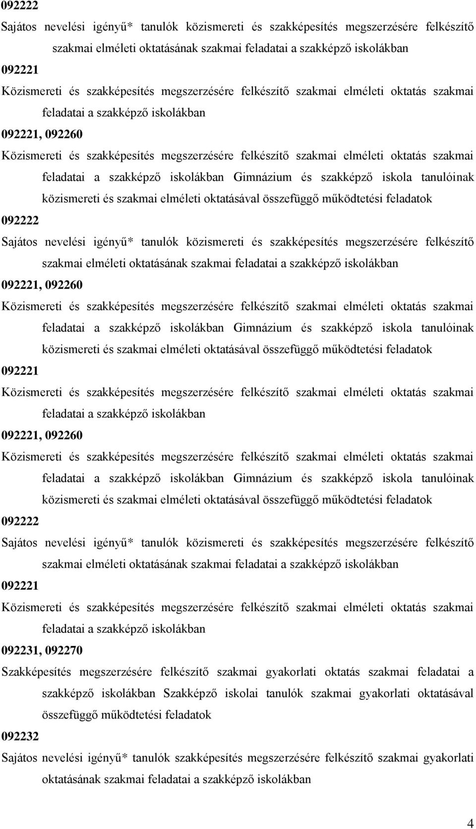 gyakorlati oktatásával összefüggő működtetési feladatok 092232 Sajátos nevelési igényű* tanulók szakképesítés megszerzésére felkészítő szakmai gyakorlati oktatásának szakmai feladatai a szakképző