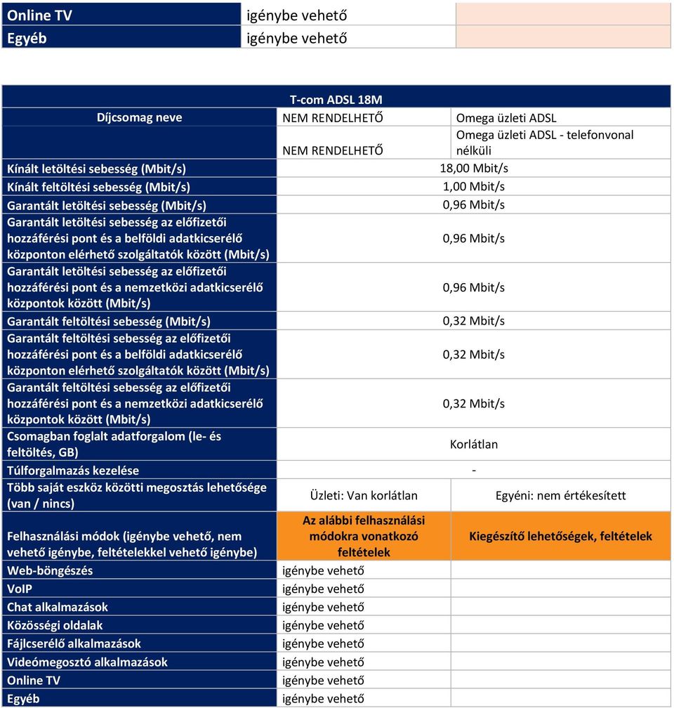 Mbit/s 0,32 Mbit/s 0,32 Mbit/s 0,32 Mbit/s Egyéni: nem értékesített