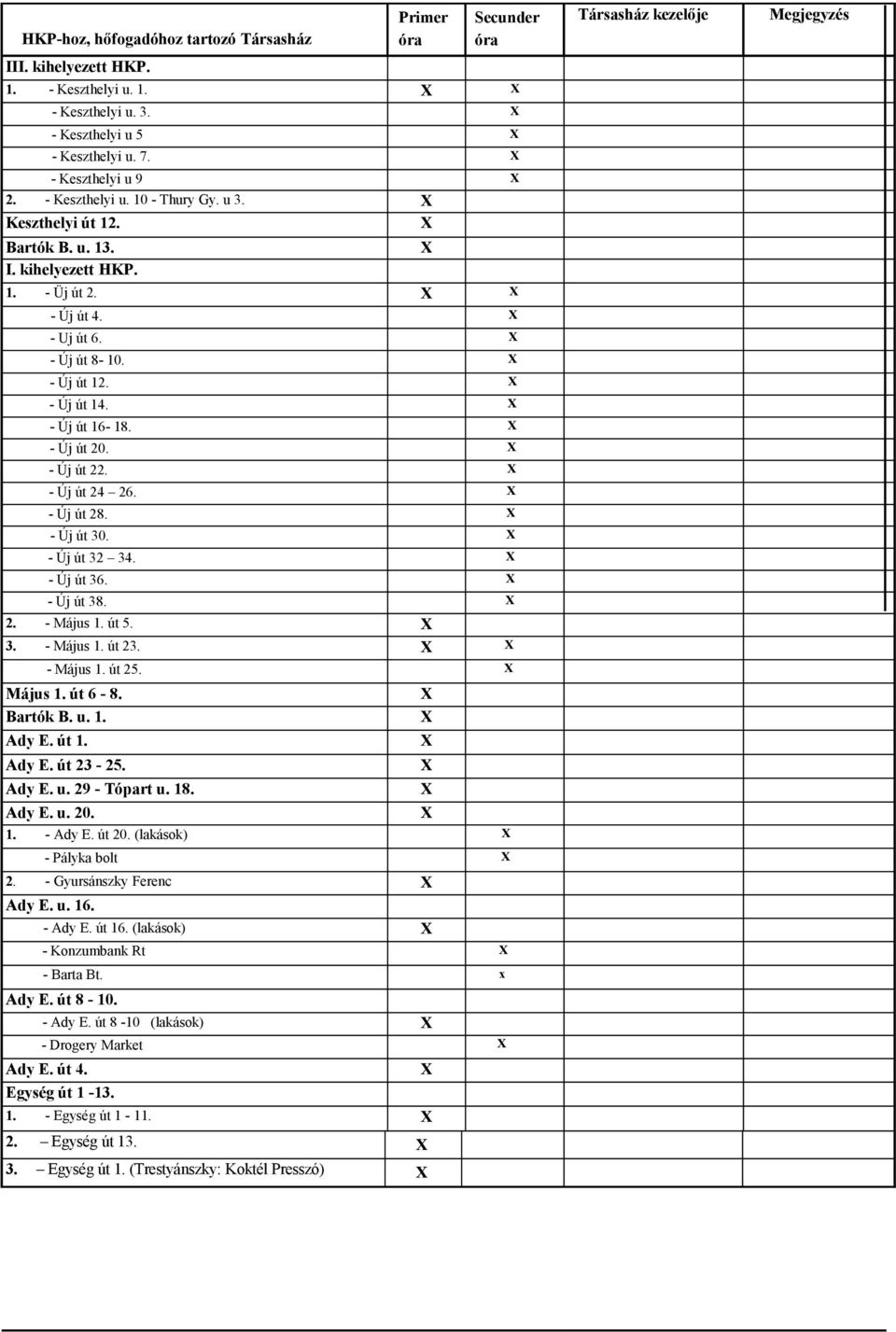 - Új út 30. - Új út 32 34. - Új út 36. - Új út 38. 2. - Május. út 5. 3. - Május. út 23. - Május. út 25. Május. út 6-8. Bartók B. u.. Ady E. út. Ady E. út 23-25. Ady E. u. 29 - Tópart u. 8. Ady E. u. 20.