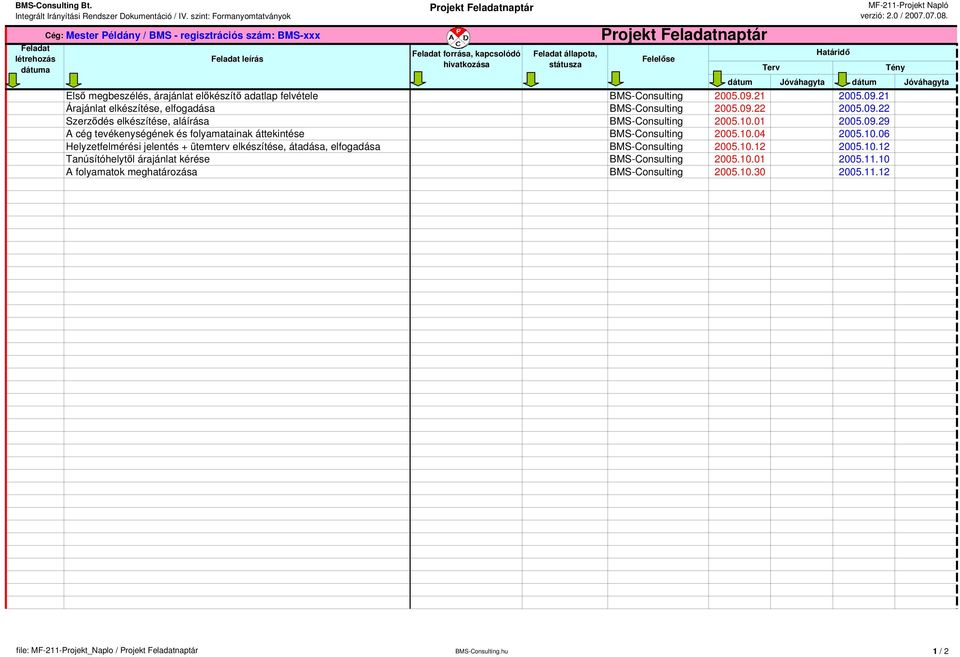 09.22 Szerződés elkészítése, aláírása BMS-Consulting 2005.10.01 2005.09.29 A cég tevékenységének és folyaatainak áttekintése BMS-Consulting 2005.10.04 2005.10.06 Helyzetfelérési jelentés + üteterv elkészítése, átadása, elfogadása BMS-Consulting 2005.