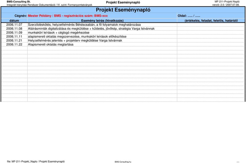 11.09 unkaköri leírások + céglogó egérkezése 2006.11.11 alapisereti oktatás egszervezése, unkaköri leírások előkészítése 2006.11.21 Helyzetfelérés jelentés + projekterv egküldése Varga Istvánnak 2006.