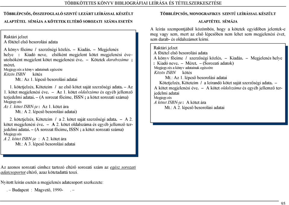 Kötetek darabszáma ; méret. a könyv adatainak egészére Közös ISBN kötés Mt.: Az 1. lépcső besorolási adatai 1. kötetjelzés, Kötetcím / az első kötet saját szerzőségi adata. Az 1. kötet megjelenési éve.