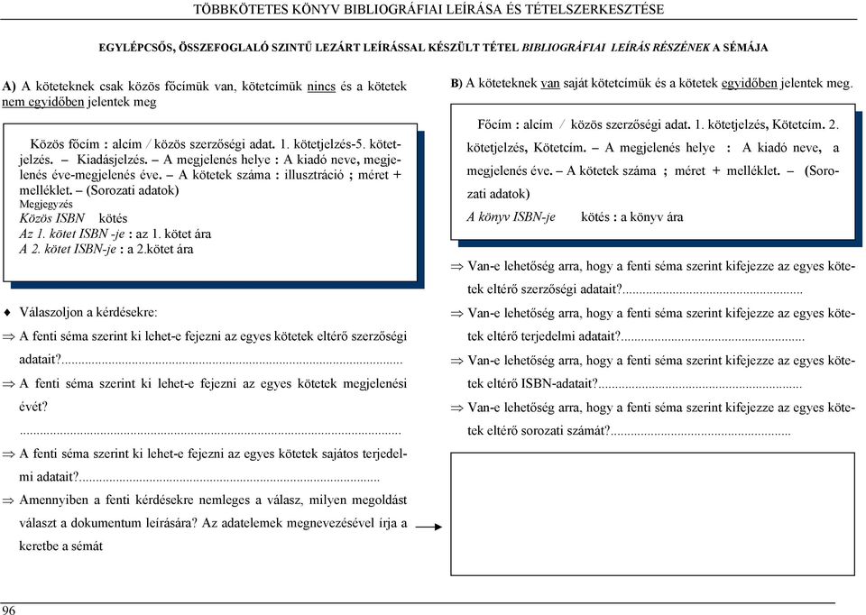 A megjelenés helye : A kiadó neve, megjelenés éve-megjelenés éve. A kötetek száma : illusztráció ; méret + melléklet. (Sorozati adatok) Közös ISBN kötés Az 1. kötet ISBN -je : az 1. kötet ára A 2.