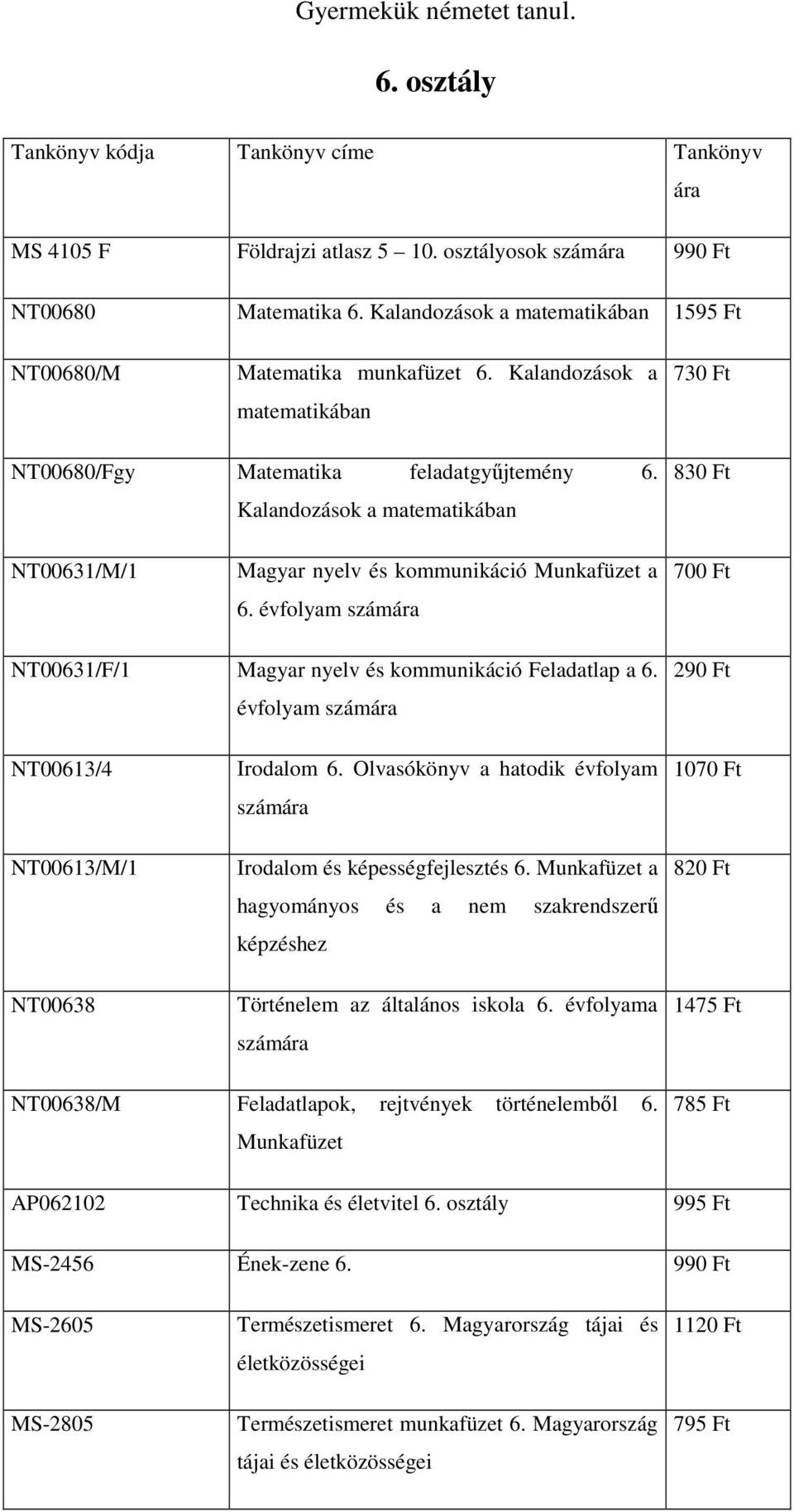 Kalandozások a matematikában 830 Ft NT00631/M/1 Magyar nyelv és kommunikáció Munkafüzet a 6. évfolyam 700 Ft NT00631/F/1 Magyar nyelv és kommunikáció Feladatlap a 6.