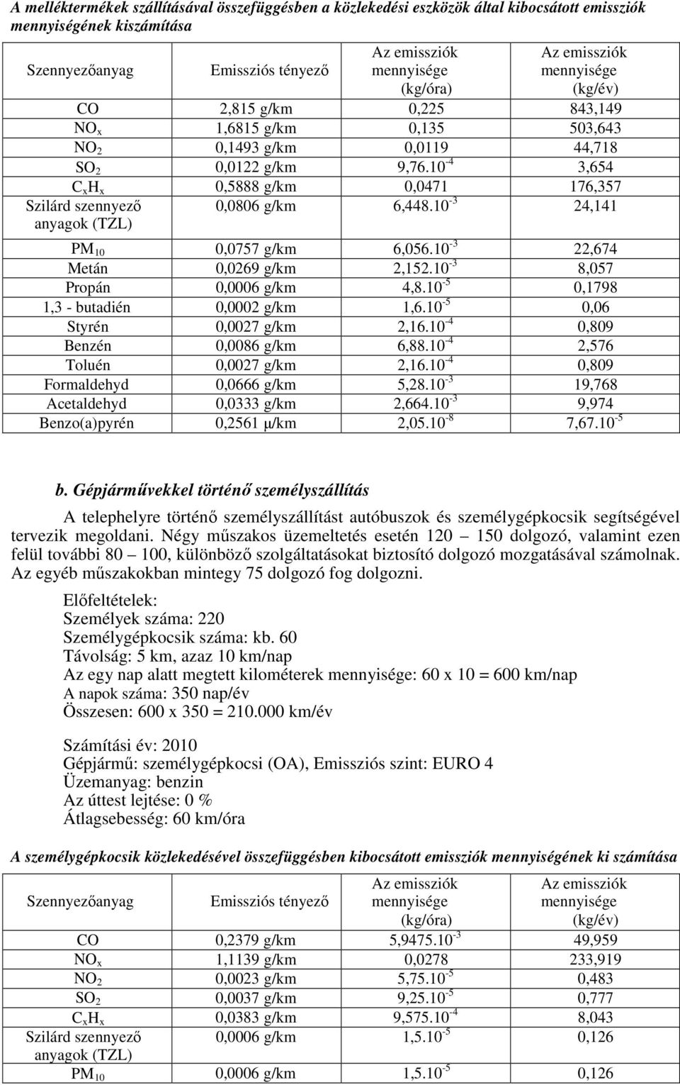 10-3 24,141 PM 10 0,0757 g/km 6,056.10-3 22,674 Metán 0,0269 g/km 2,152.10-3 8,057 Propán 0,0006 g/km 4,8.10-5 0,1798 1,3 - butadién 0,0002 g/km 1,6.10-5 0,06 Styrén 0,0027 g/km 2,16.