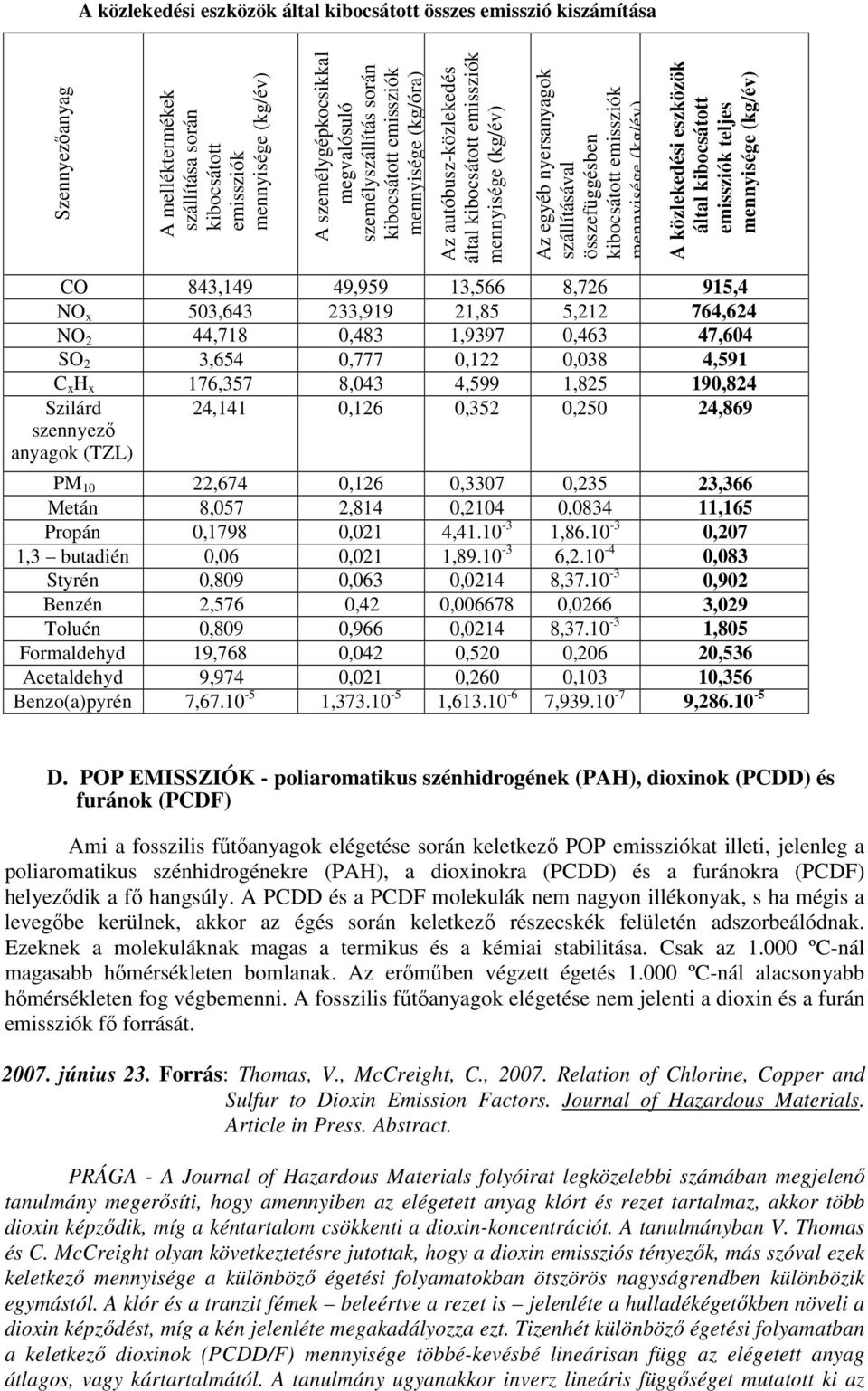 kibocsátott emissziók teljes (kg/év) CO 843,149 49,959 13,566 8,726 915,4 NO x 503,643 233,919 21,85 5,212 764,624 NO 2 44,718 0,483 1,9397 0,463 47,604 SO 2 3,654 0,777 0,122 0,038 4,591 C x H x