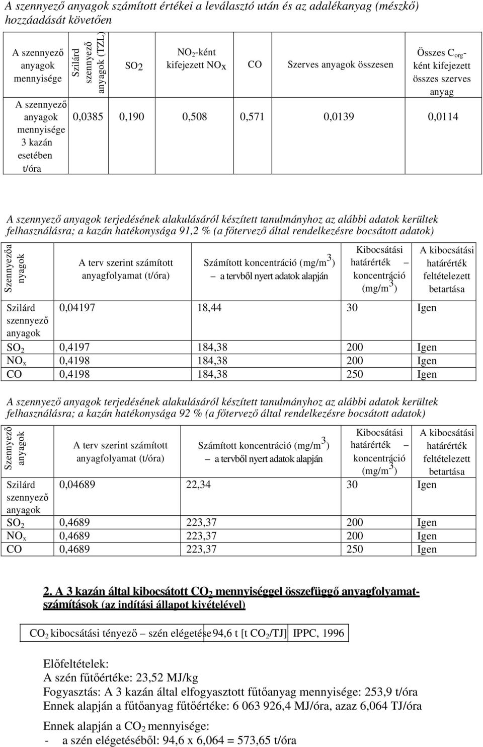 felhasználásra; a kazán hatékonysága 91,2 % (a fıtervezı által rendelkezésre bocsátott adatok) Szennyezıa nyagok A terv szerint számított anyagfolyamat (t/óra) Számított a tervbıl nyert adatok