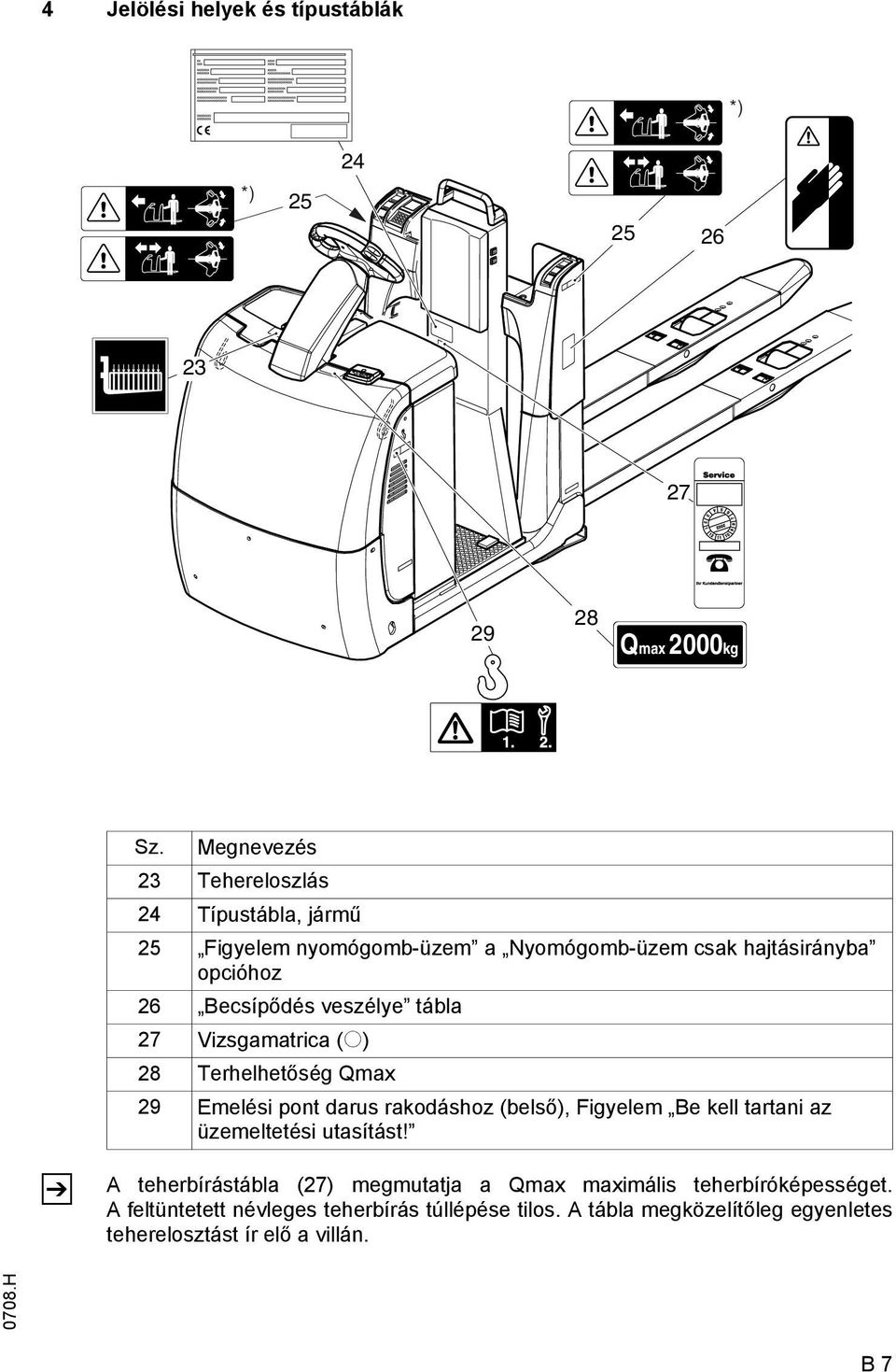 veszélye tábla 27 Vizsgamatrica (o) 28 Terhelhetőség Qmax 29 Emelési pont darus rakodáshoz (belső), Figyelem Be kell tartani az üzemeltetési