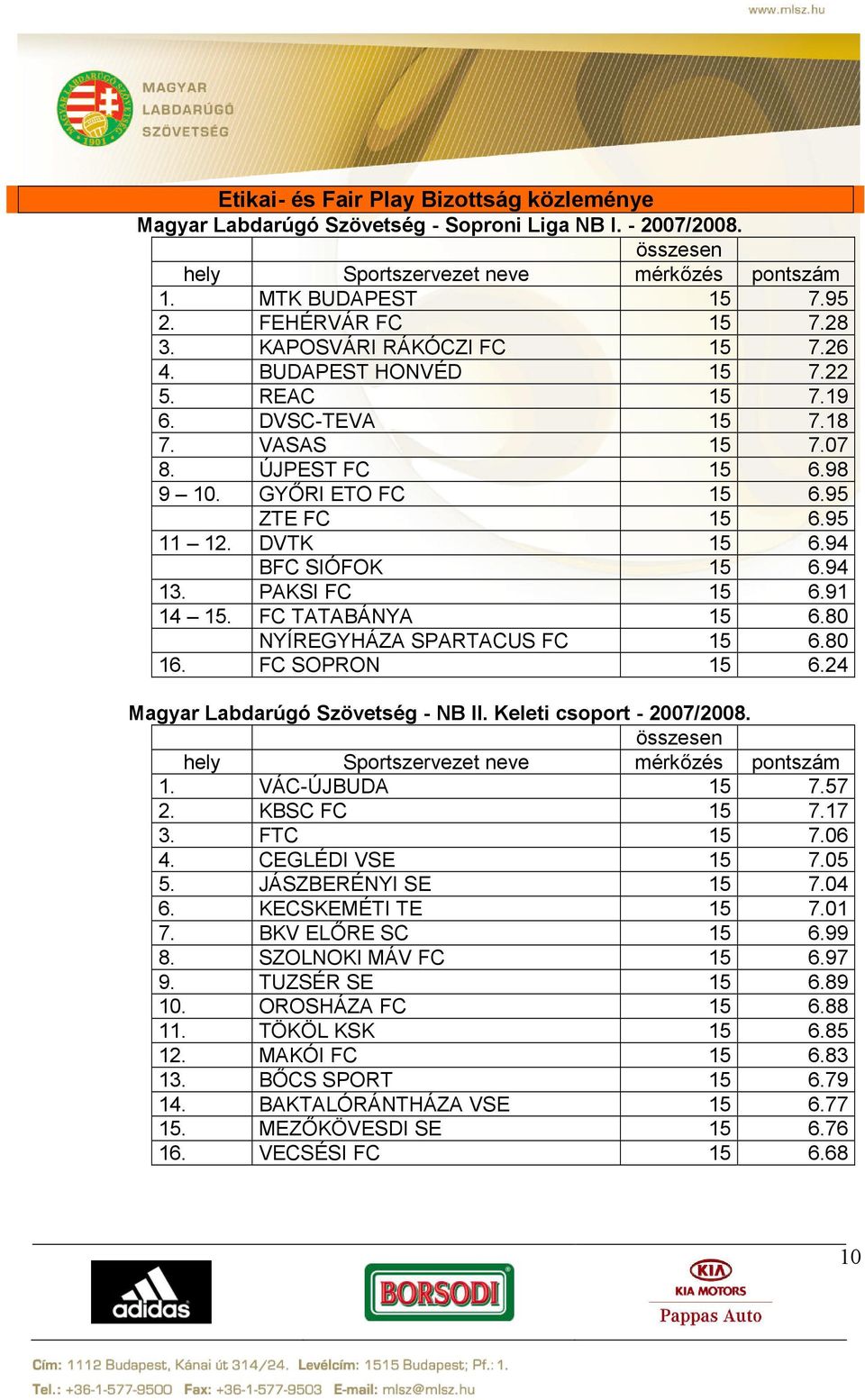 94 BFC SIÓFOK 15 6.94 13. PAKSI FC 15 6.91 14 15. FC TATABÁNYA 15 6.80 NYÍREGYHÁZA SPARTACUS FC 15 6.80 16. FC SOPRON 15 6.24 Magyar Labdarúgó Szövetség - NB II. Keleti csoport - 2007/2008.