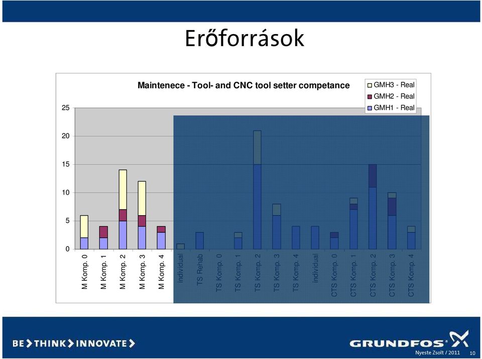 3 M Komp. 4 individual TS Rehab TS Komp. 0 TS Komp. 1 TS Komp. 2 TS Komp.