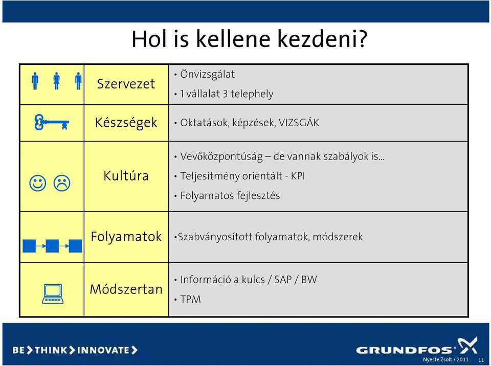 képzések, VIZSGÁK Kultúra Vevıközpontúság de vannak szabályok is