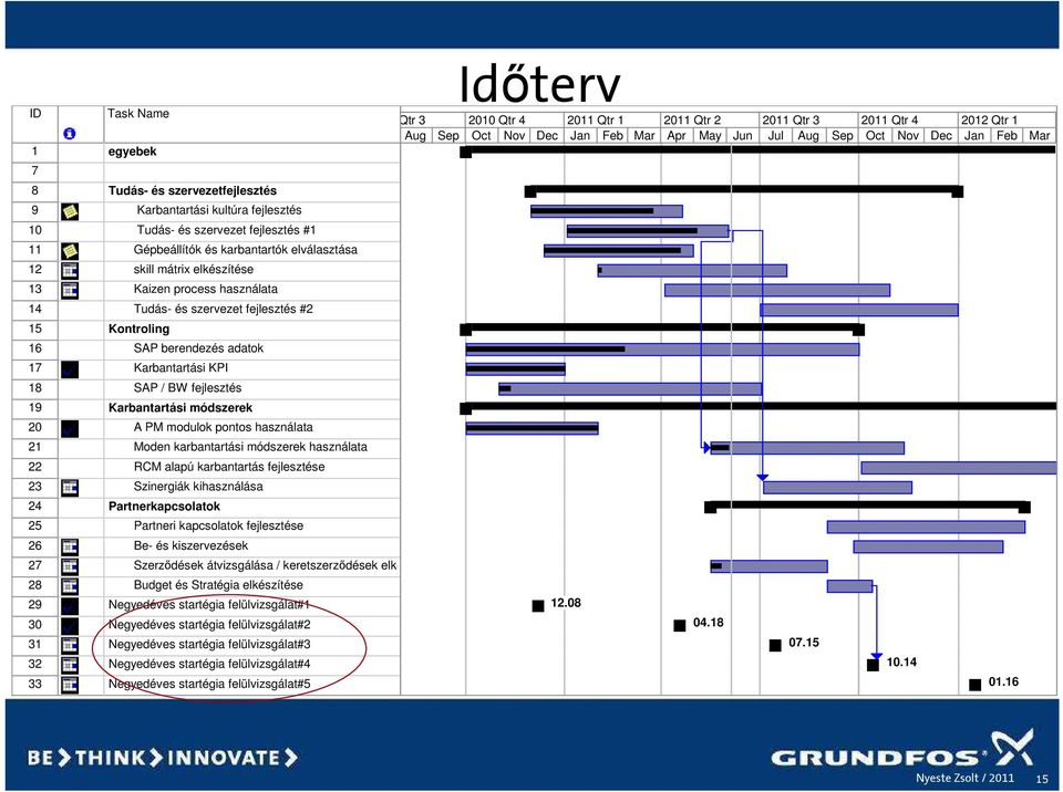 modulok pontos használata 21 Moden karbantartási módszerek használata 22 RCM alapú karbantartás fejlesztése 23 Szinergiák kihasználása 24 Partnerkapcsolatok 25 Partneri kapcsolatok fejlesztése 26 Be-
