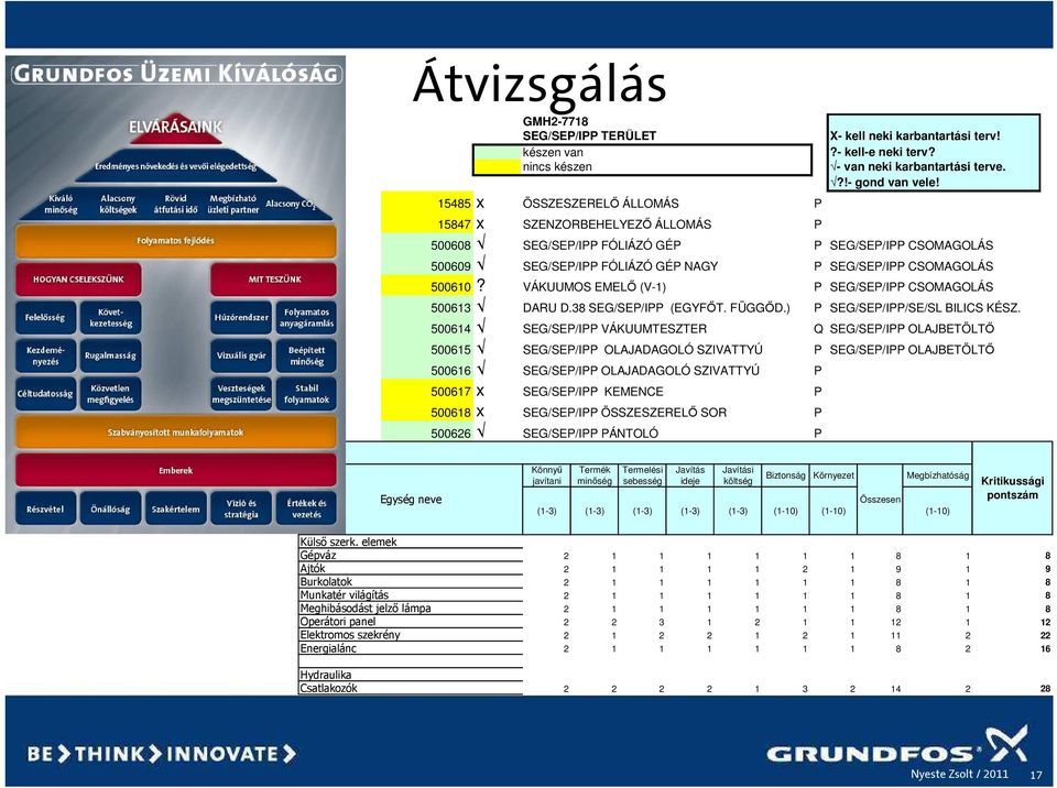 VÁKUUMOS EMELİ (V-1) P SEG/SEP/IPP CSOMAGOLÁS 500613 DARU D.38 SEG/SEP/IPP (EGYFİT. FÜGGİD.) P SEG/SEP/IPP/SE/SL BILICS KÉSZ.