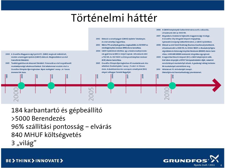Berendezés 96% szállítási