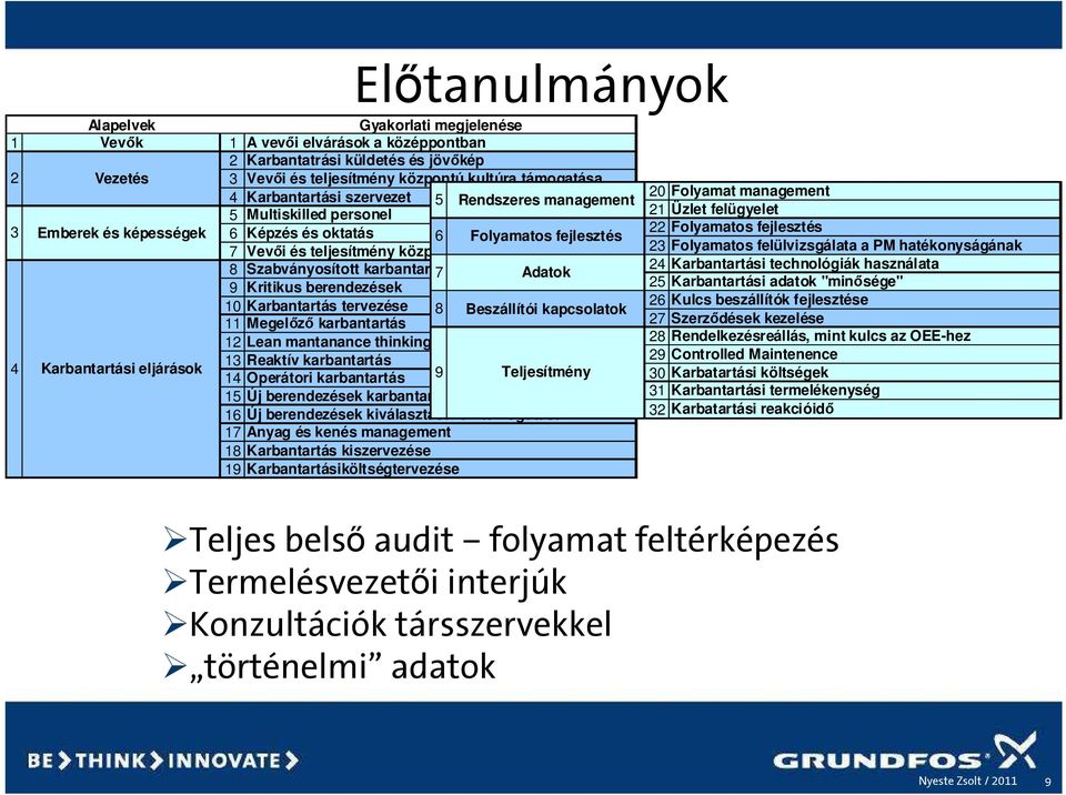 karbantartási 7 eljárások Adatok 9 Kritikus berendezések 4 Karbantartási eljárások 10 Karbantartás tervezése 11 Megelızı karbantartás 12 Lean mantanance thinking 13 Reaktív karbantartás 14 Operátori