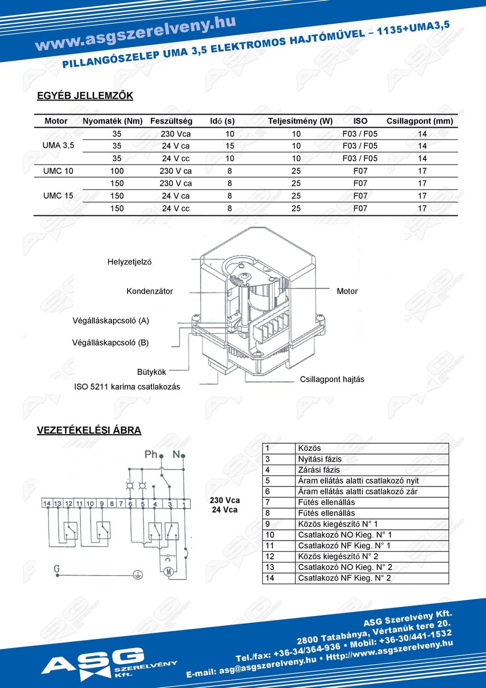 5 2 cc F0 / 0 20 c 20 c 2 c 2 cc Htjő ondnáto oto áákpcoó () áákpcoó (B) Bütkök Cipont hjtá ISO 5211 kim ctkoá ZÉÉSI ÁBR 20 c 2 c R SZ