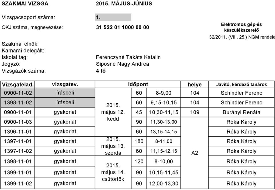 45 10,30-11,15 109 Burányi Renáta 0900-11-03 gyakorlat kedd 90 11,30-13,00 Róka Károly 1396-11-01 gyakorlat 60 13,15-14,15 Róka Károly 1397-11-01 gyakorlat 180 8-11,00 Róka Károly május 13.