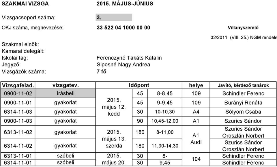 6314-11-03 gyakorlat kedd 30 10-10,30 A4 Sólyom Csaba 0900-11-03 gyakorlat 90 10,45-12,00 A1 Szurics Sándor Szurics Sándor 6313-11-02 gyakorlat 180 8-11,00 A1 Oroszlán