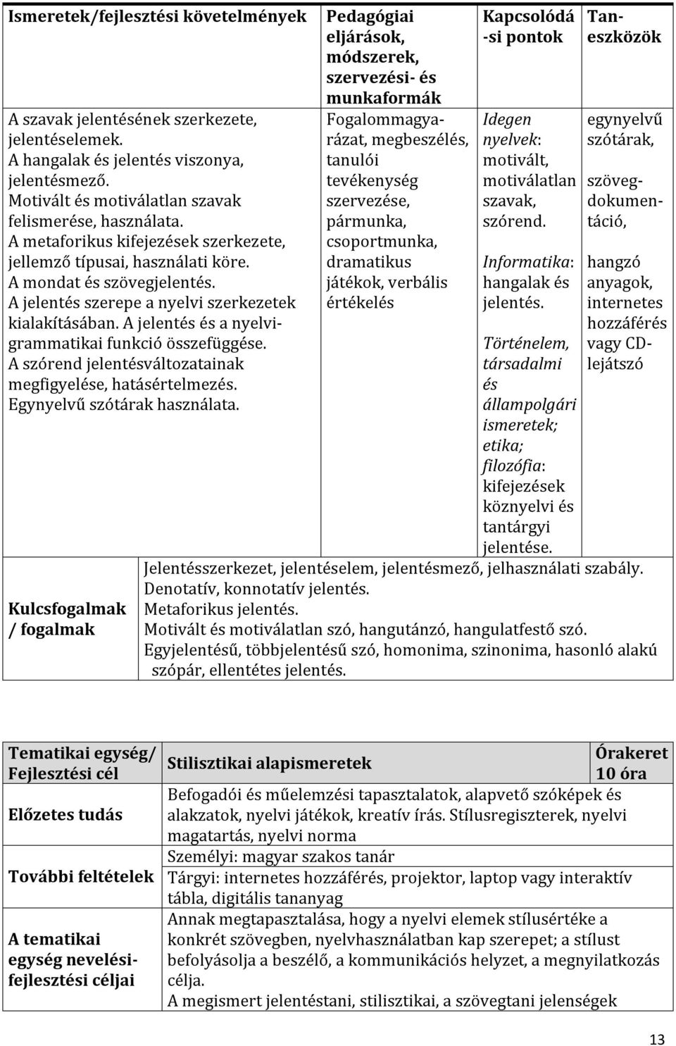 A jelentés és a nyelvigrammatikai funkció összefüggése. A szórend jelentésváltozatainak megfigyelése, hatásértelmezés. Egynyelvű szótárak használata.