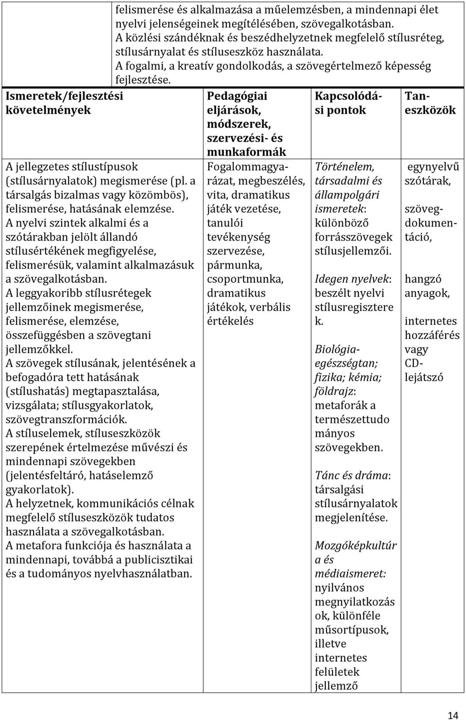 A leggyakoribb stílusrétegek jellemzőinek megismerése, felismerése, elemzése, összefüggésben a szövegtani jellemzőkkel.