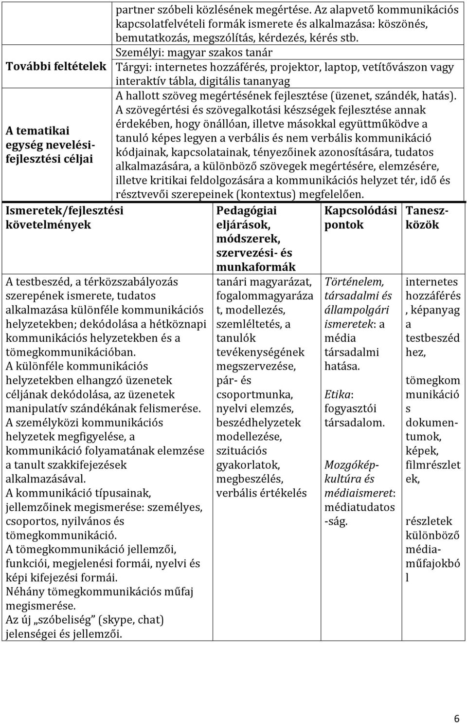 tudatos alkalmazása különféle kommunikációs helyzetekben; dekódolása a hétköznapi kommunikációs helyzetekben és a tömegkommunikációban.