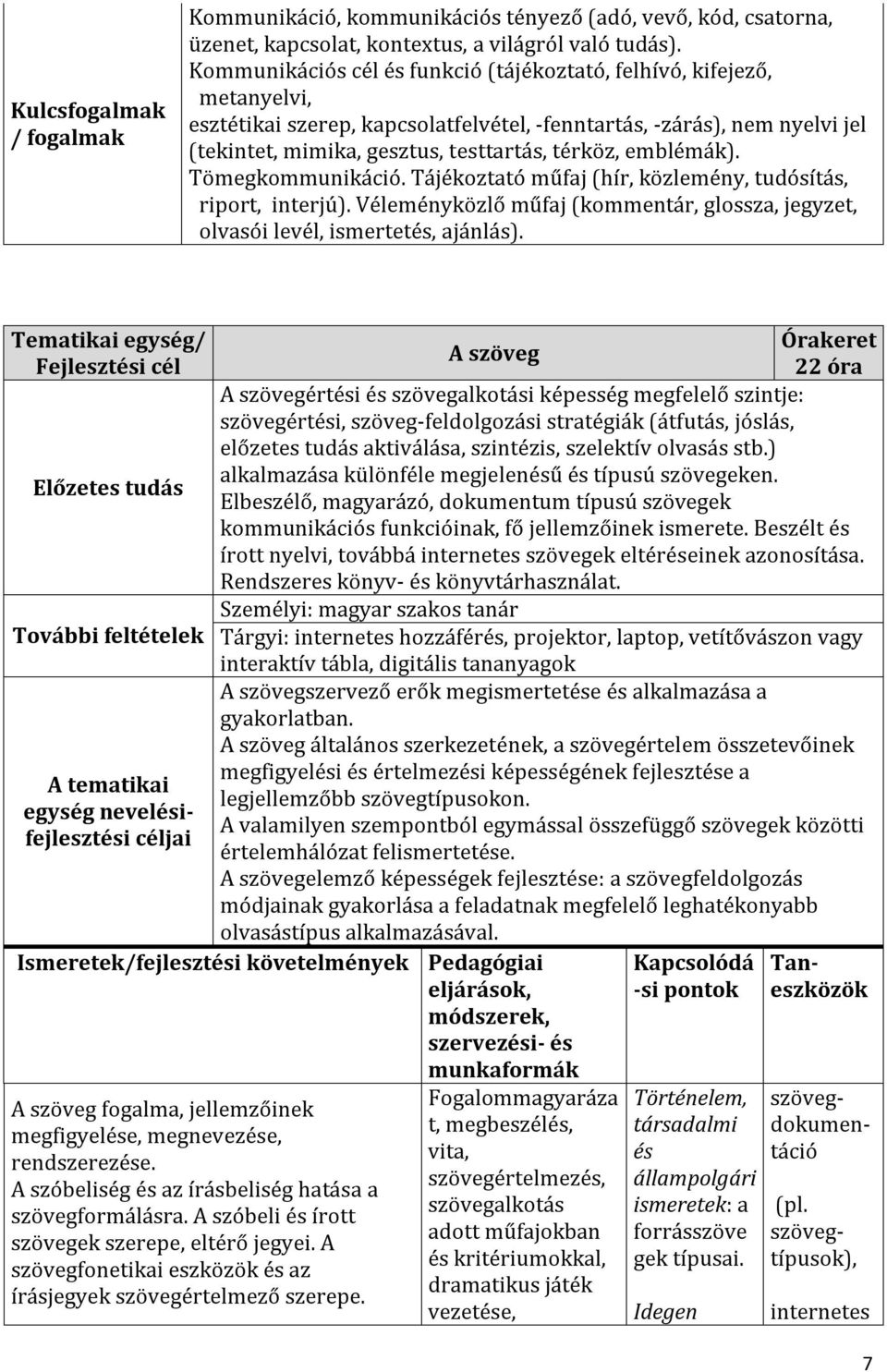 emblémák). Tömegkommunikáció. Tájékoztató műfaj (hír, közlemény, tudósítás, riport, interjú). Véleményközlő műfaj (kommentár, glossza, jegyzet, olvasói levél, ismertetés, ajánlás).