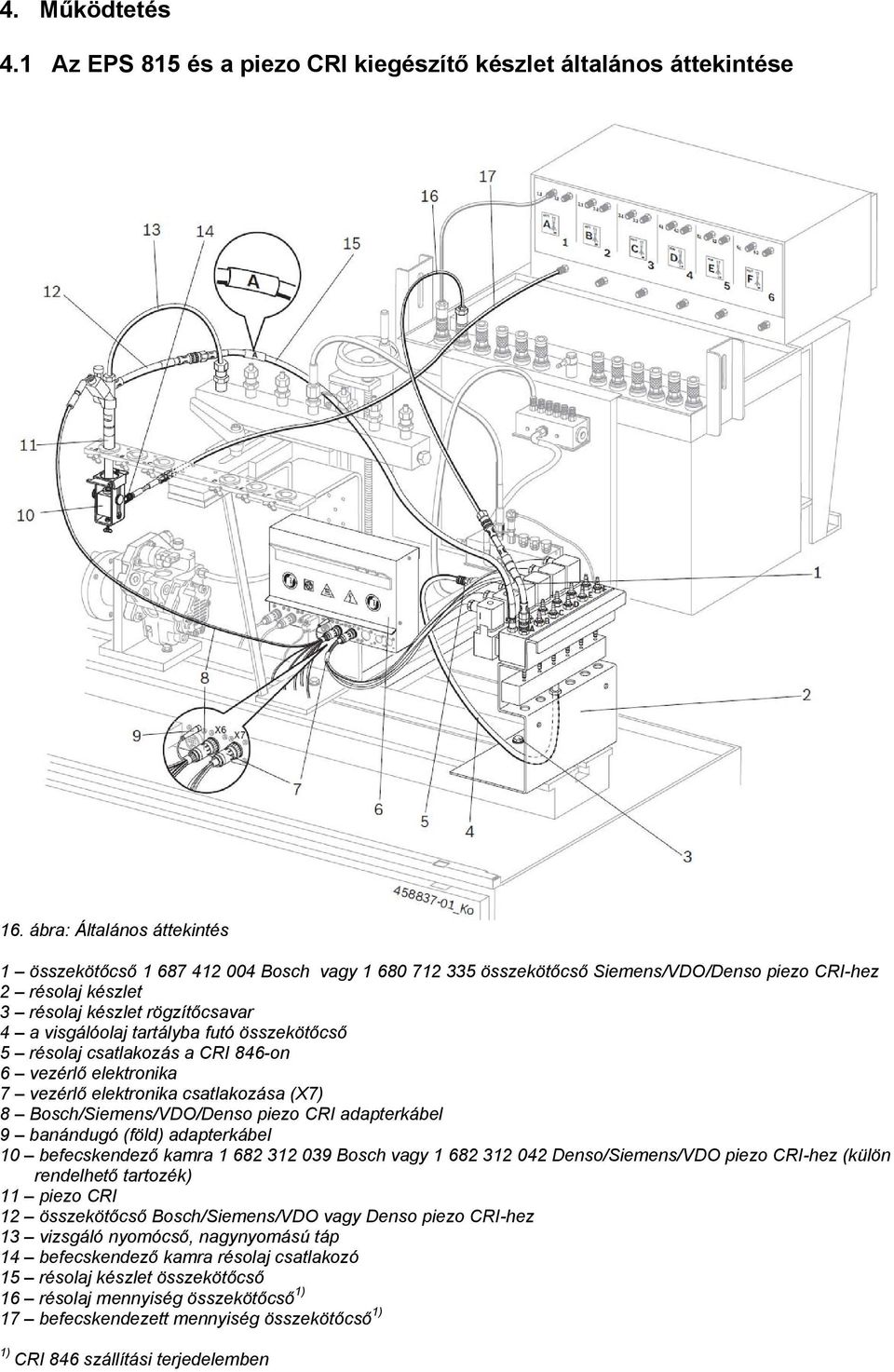 tartályba futó összekötőcső 5 résolaj csatlakozás a CRI 846-on 6 vezérlő elektronika 7 vezérlő elektronika csatlakozása (X7) 8 Bosch/Siemens/VDO/Denso piezo CRI adapterkábel 9 banándugó (föld)