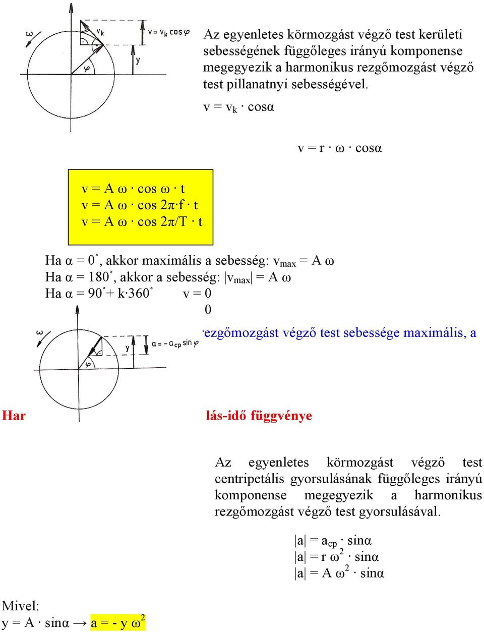 k 360 v = 0 Ha α = 70 + k 360 v = 0 Az egyensúyi heyzetben a rezgőozgást végző test sebessége axiáis, a axiáis kitérésné nua.