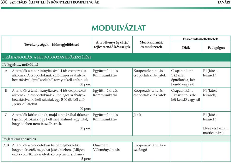 csoportalakítás, játék sapatonként 1 készlet építôkocka, két kendô vagy sál P1 (Játékleírások) tanulók a tanár irányításával 4 fôs csoportokat alkotnak.