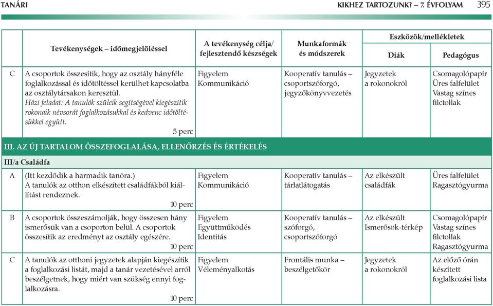 csoportszóforgó, jegyzôkönyvvezetés Jegyzetek a rokonokról somagolópapír Üres falfelület Vastag színes filctollak III.