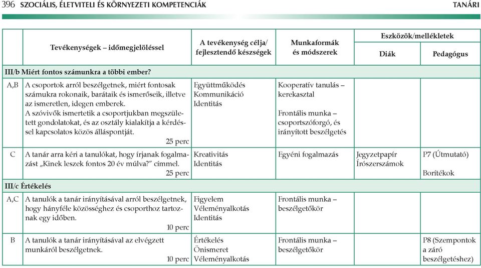 szóvivôk ismertetik a csoportjukban megszületett gondolatokat, és az osztály kialakítja a kérdéssel kapcsolatos közös álláspontját.