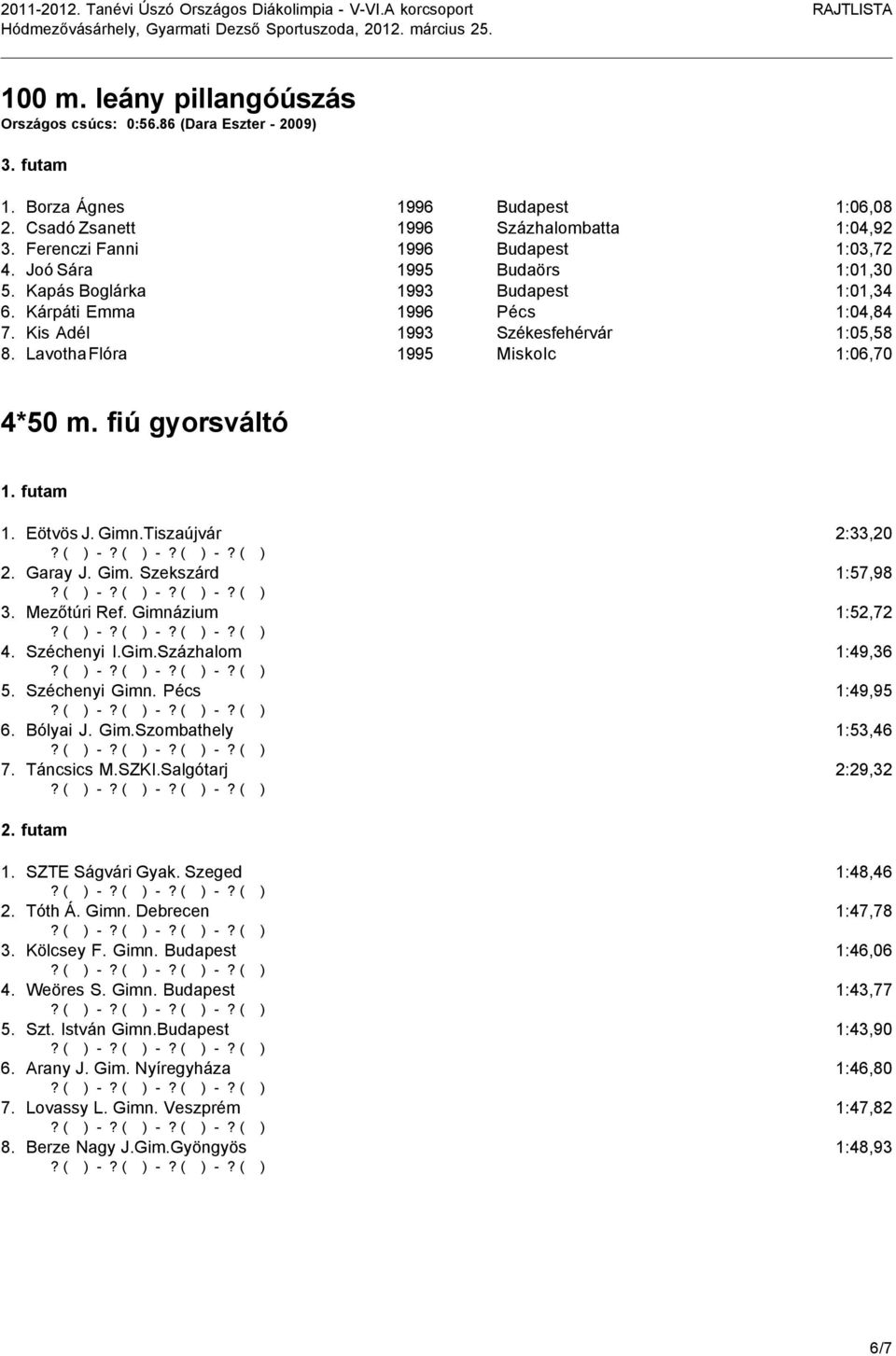 fiú gyorsváltó 1. Eötvös J. Gimn.Tiszaújvár 2:33,20 2. Garay J. Gim. Szekszárd 1:57,98 3. Mezőtúri Ref. Gimnázium 1:52,72 4. Széchenyi I.Gim.Százhalom 1:49,36 5. Széchenyi Gimn. Pécs 1:49,95 6.