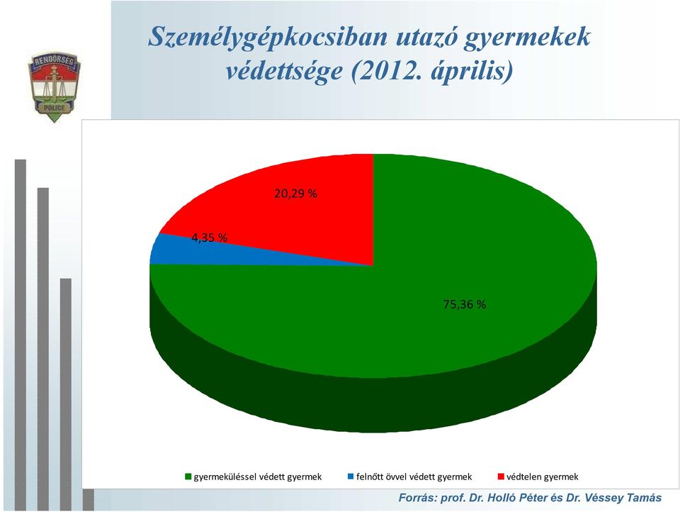 védett gyermek felnőtt övvel védett gyermek védtelen