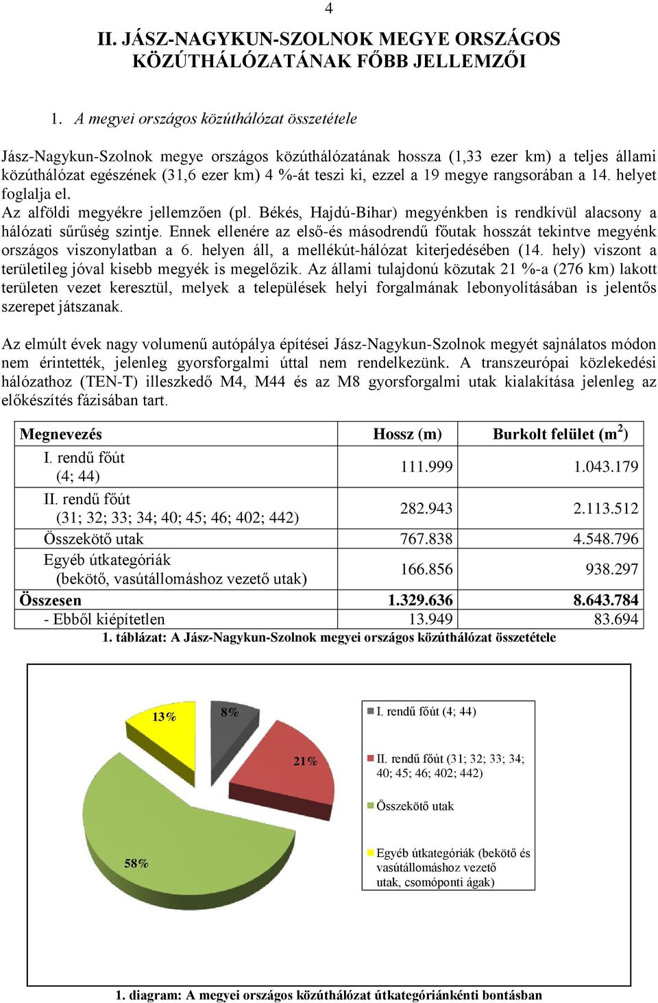 megye rangsorában a 14. helyet foglalja el. Az alföldi megyékre jellemzően (pl. Békés, Hajdú-Bihar) megyénkben is rendkívül alacsony a hálózati sűrűség szintje.