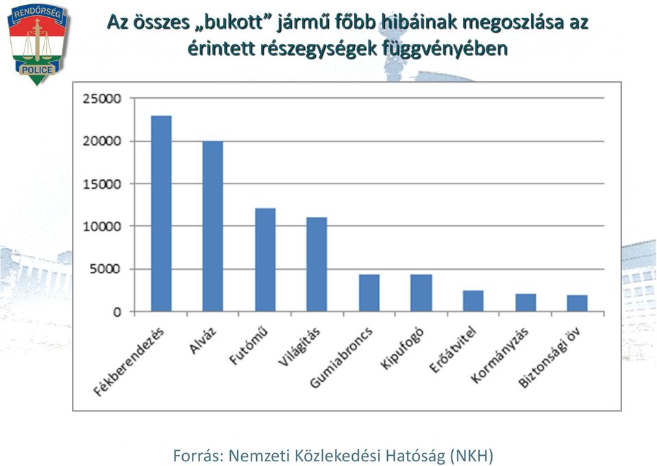 részegységek függvényében