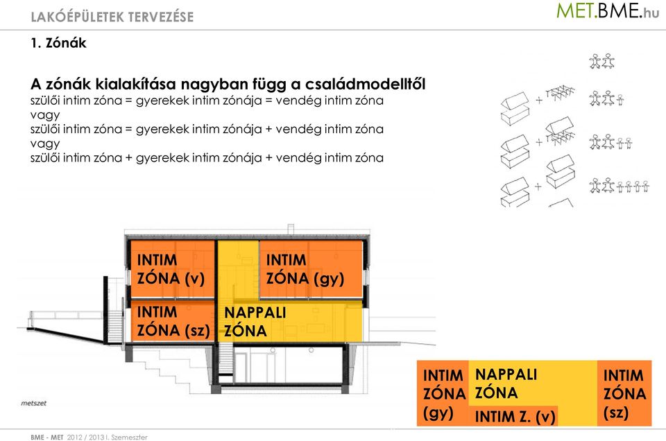 zónája + vendég intim zóna vagy szülői intim zóna + gyerekek intim zónája + vendég