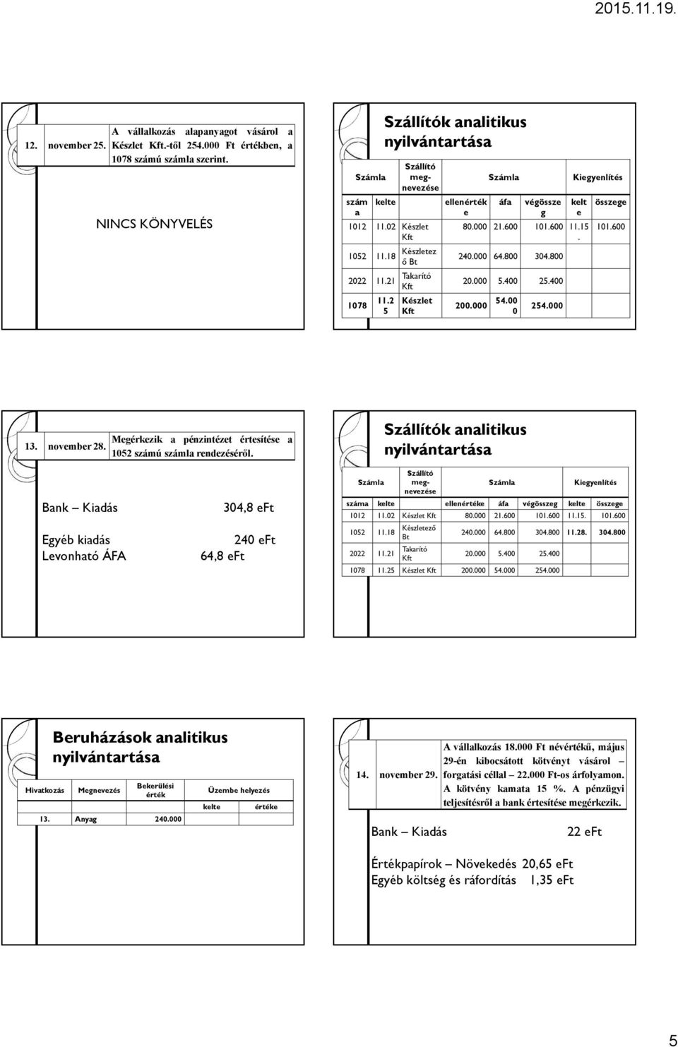 k analitikus Lvonható ÁFA 34,8 Ft 24 Ft 64,8 Ft száma klt lln áfa végösszg klt összg 112 11.2 Készlt 8. 21.6 11.6 11.15. 11.6 152 11.18 222 11.21 Készltző Takarító 24. 64.8 34.8 11.28. 34.8 2. 5.4 25.