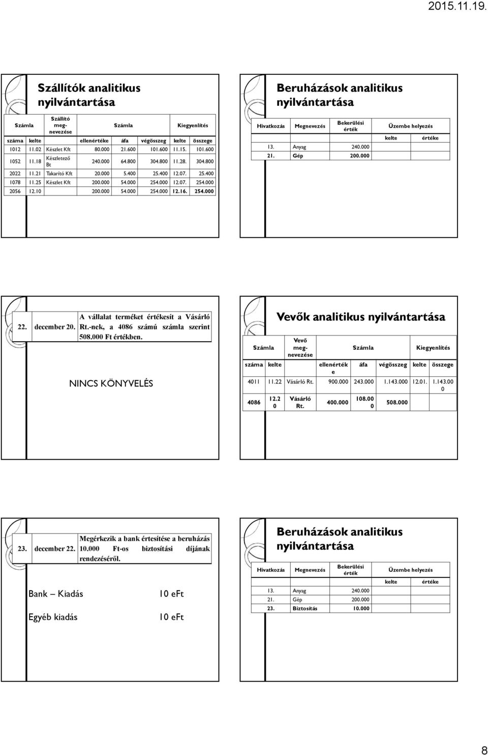 A vállalat trmékt sít a Vásárló Rt.-nk, a 486 számú számla szrint 58. Ft bn. Vvők analitikus Vvő száma klt lln áfa végösszg klt összg 411 11.22 Vásárló Rt. 9. 243. 1.143. 12.1. 1.143. 486 12.