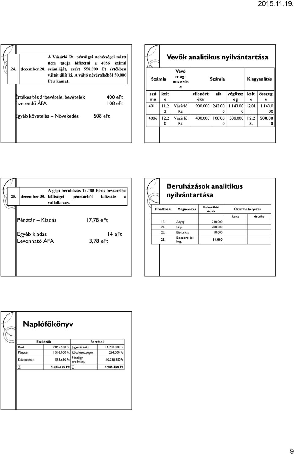 143. klt 12.1. 58. 12.2 8. összg 1.143. 58. 25. dcmbr 3. Lvonható ÁFA A gépi bruházás 17.78 Ft-os bszrlési költségét pénztárból kifiztt a vállalkozás.