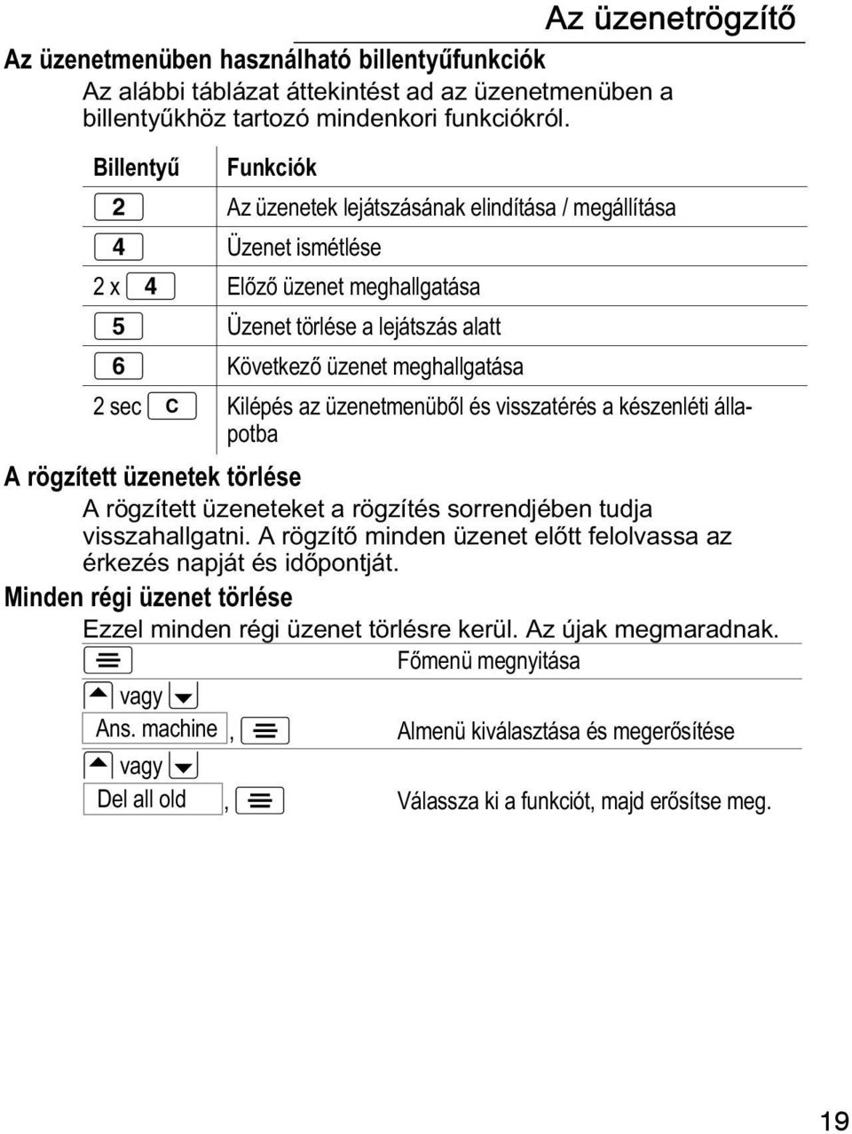 üzenetmenüből és visszatérés a készenléti állapotba A rögzített üzenetek törlése A rögzített üzeneteket a rögzítés sorrendjében tudja visszahallgatni.