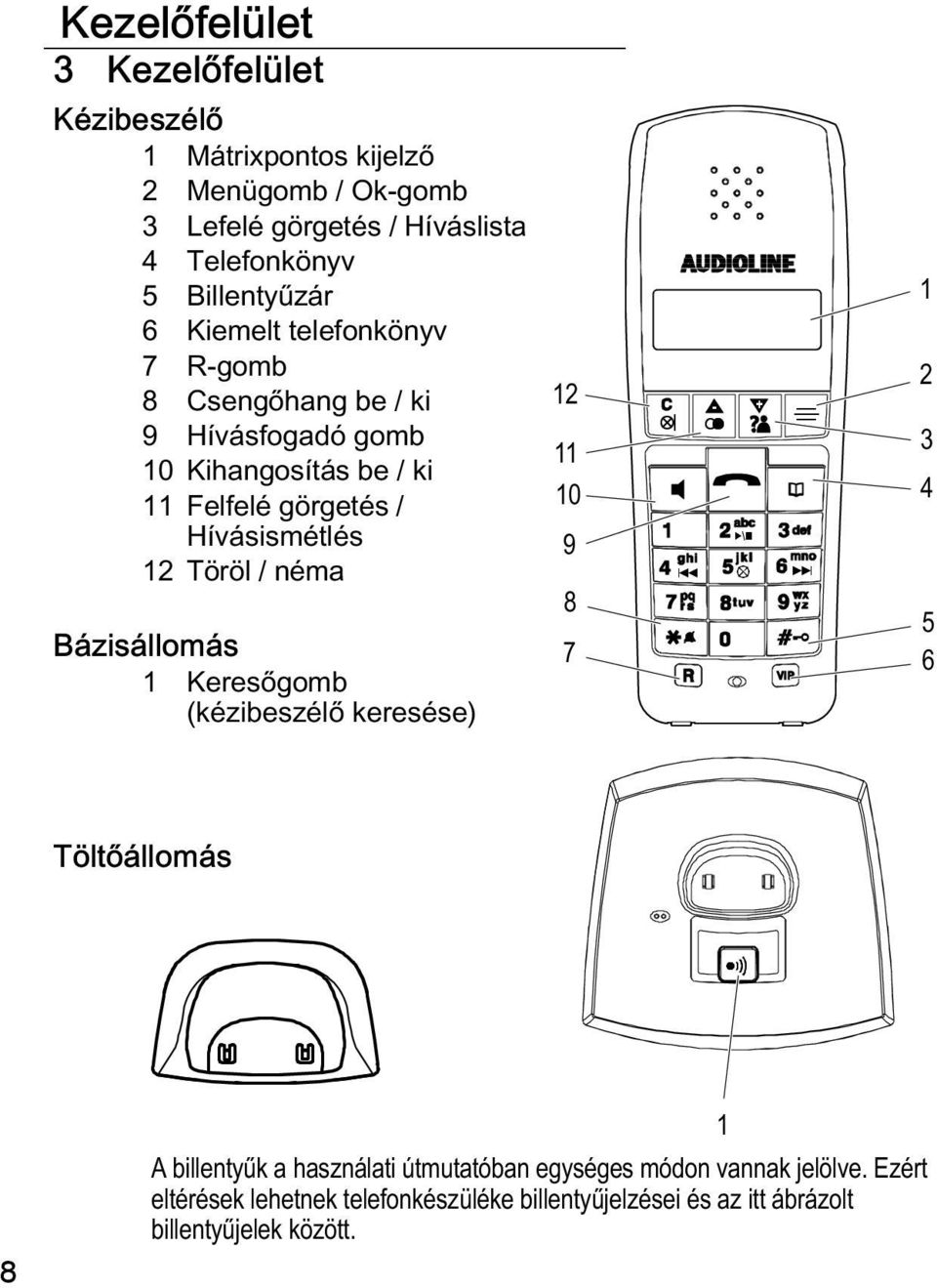 Hívásismétlés 12 Töröl / néma Bázisállomás 1 Keresőgomb (kézibeszélő keresése) 12 11 10 9 8 7 1 2 3 4 5 6 Töltőállomás 8 1 A billentyźk a