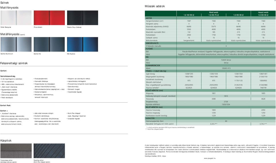 rakodópolc Confort Pack: Confort + Auckland dísztárcsa Elektromos csomag: szekvenciális elektromos ablakemelõk, háromfunkciós távirányító a központi zárhoz, elektromos és fûthetõ tükrök