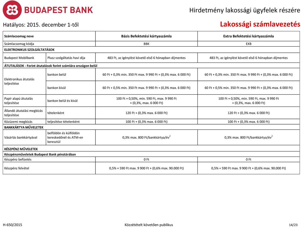 9 99 + (0,3% max. 6 00) 6 + 0,3% min. 35 max. 9 99 + (0,3% max. 6 00) bankon kívül 6 + 0,5% min. 35 max. 9 99 + (0,3% max. 6 00) 6 + 0,5% min. 35 max. 9 99 + (0,3% max. 6 00) Papír alapú átutalás bankon belül és kívül 10 + 0,50%, min.