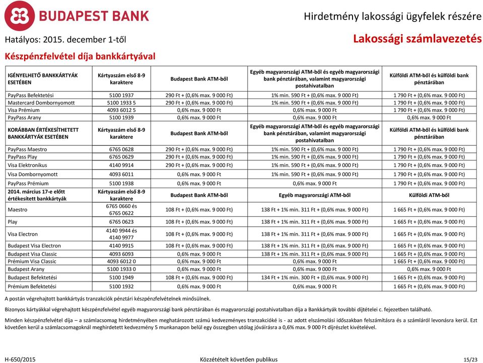 9 00) Mastercard Dombornyomott 5100 1933 5 29 + (0,6% max. 9 00) 1% min. 59 + (0,6% max. 9 00) 1 79 + (0,6% max. 9 00) Visa Prémium 4093 6012 5 0,6% max. 9 00 0,6% max. 9 00 1 79 + (0,6% max.