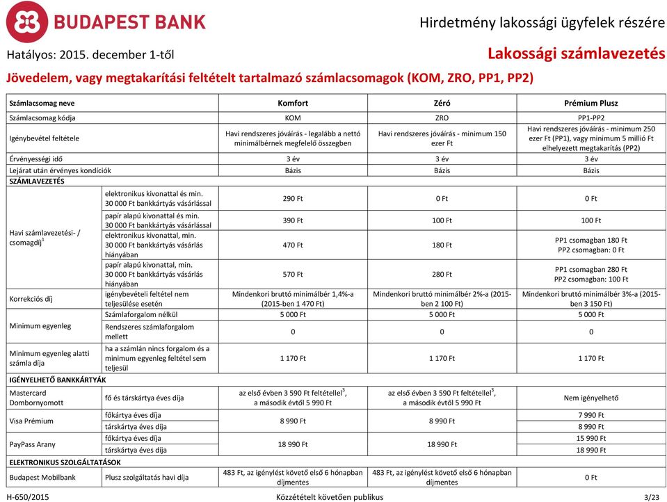 Ft (PP1), vagy minimum 5 millió Ft elhelyezett megtakarítás (PP2) Érvényességi idő 3 év 3 év 3 év Lejárat után érvényes kondíciók Bázis Bázis Bázis SZÁMLAVEZETÉS Havi számlavezetési- / csomagdíj 1