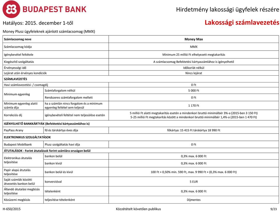 egyenleg feltétel sem teljesül igénybevételi feltétel nem teljesülése esetén Money Max MMX Minimum 25 millió Ft elhelyezett megtakarítás A számlacsomag Befektetési kártyaszámlához is igényelhető