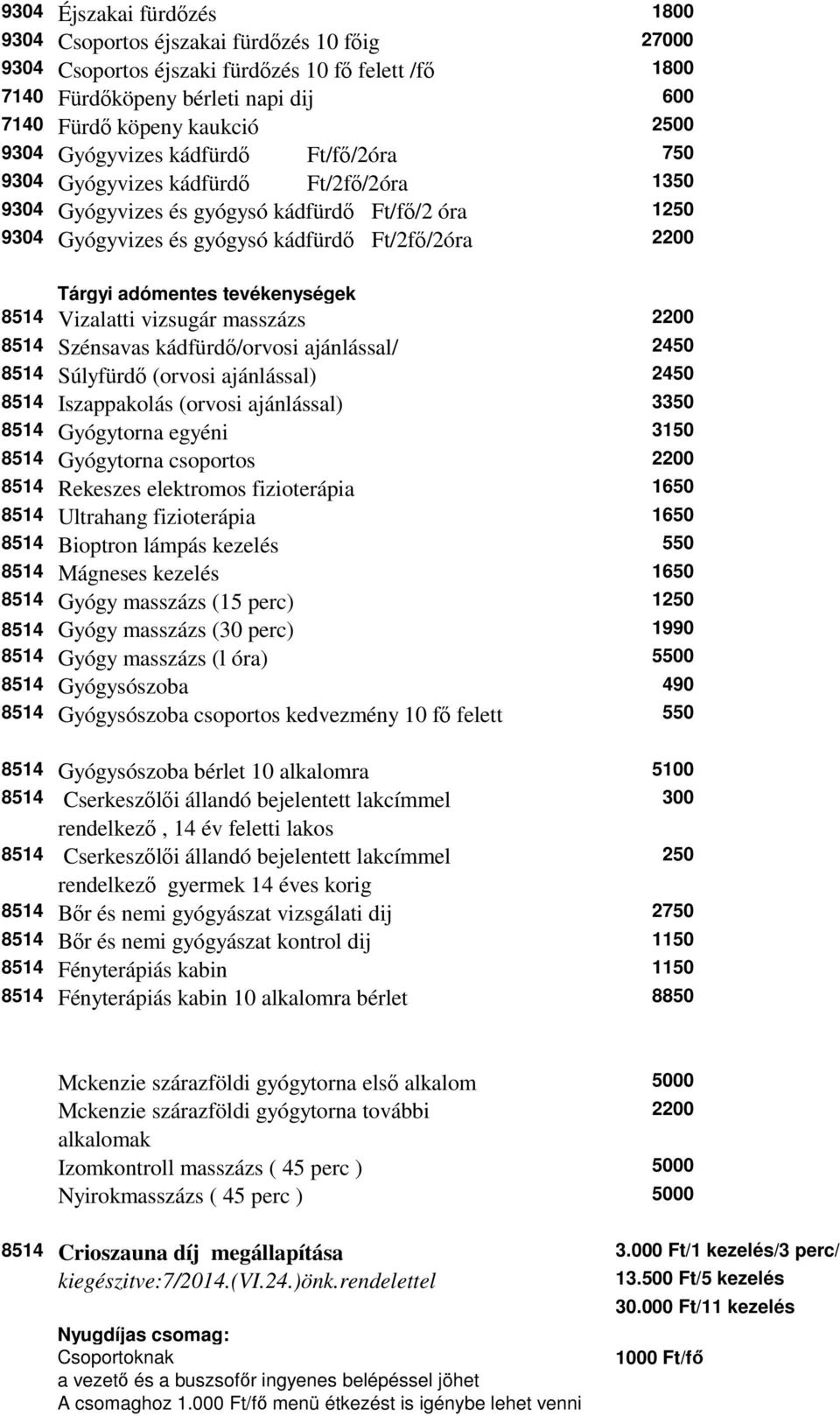 adómentes tevékenységek 8514 Vizalatti vizsugár masszázs 2200 8514 Szénsavas kádfürdő/orvosi ajánlással/ 2450 8514 Súlyfürdő (orvosi ajánlással) 2450 8514 Iszappakolás (orvosi ajánlással) 3350 8514